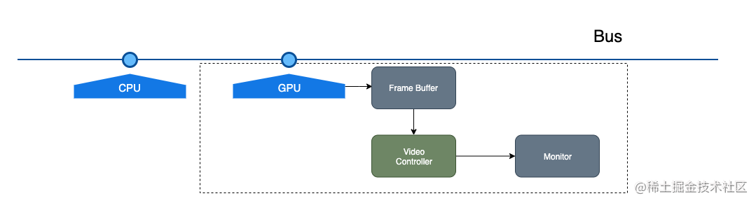 Interface optimization of OC basic principle exploration - Moment For ...