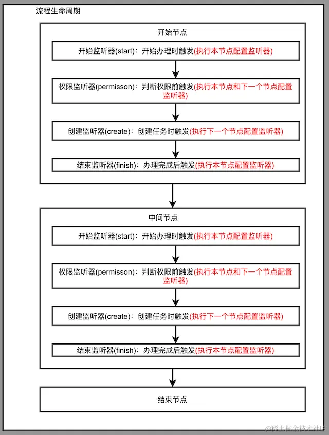 输入图片说明