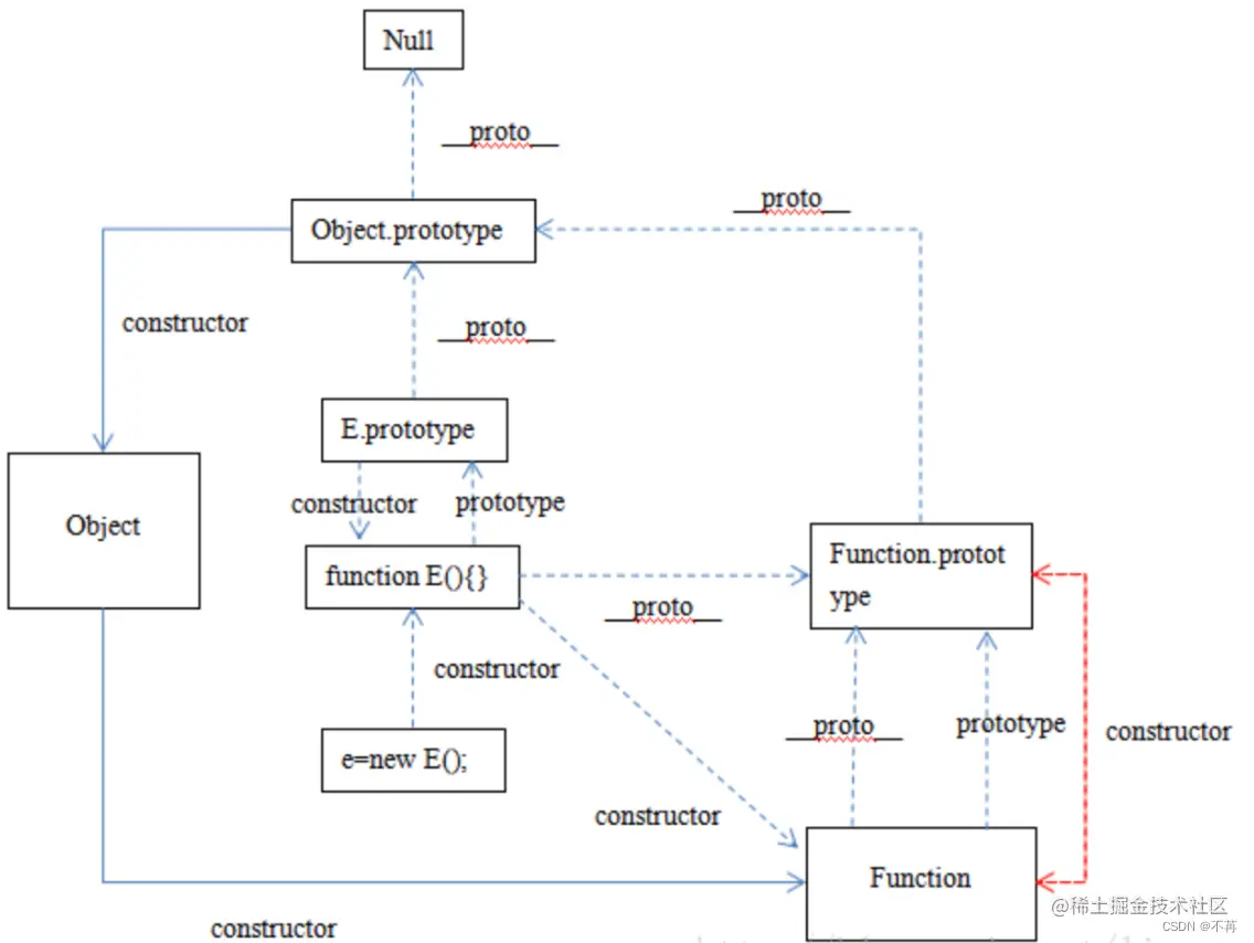 image-20220610142907611