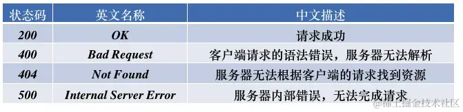 状态码.png