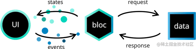 bloc