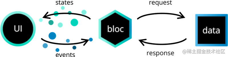 bloc