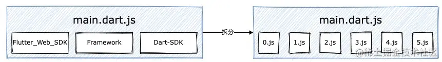 图14 并行加载