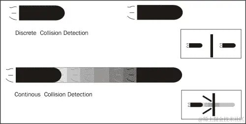 碰撞模式与过滤