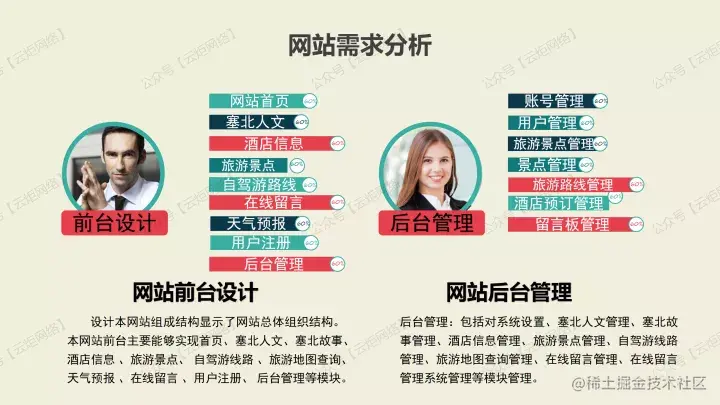 塞北村镇旅游网站设计（论文+PPT+源码）