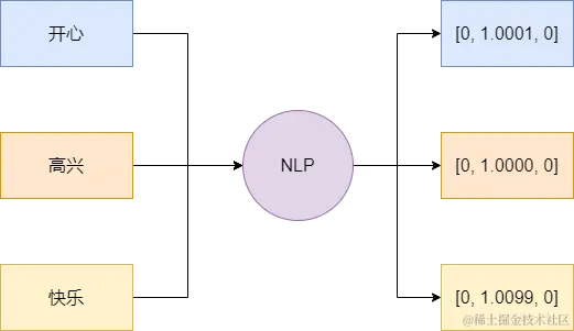 NLP示意图.png