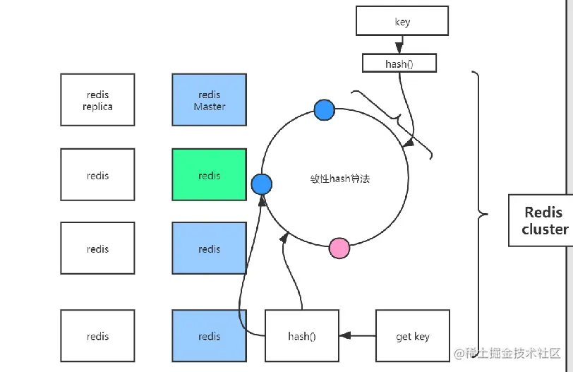 创新！阿里首发微服务实施手册我粉了，原来微服务还可以这样玩