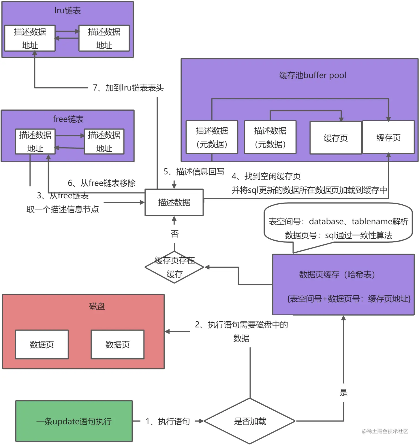 yuque_diagram (2).jpg
