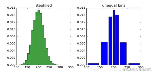 精选10款Python可视化工具，请查收1、matplot