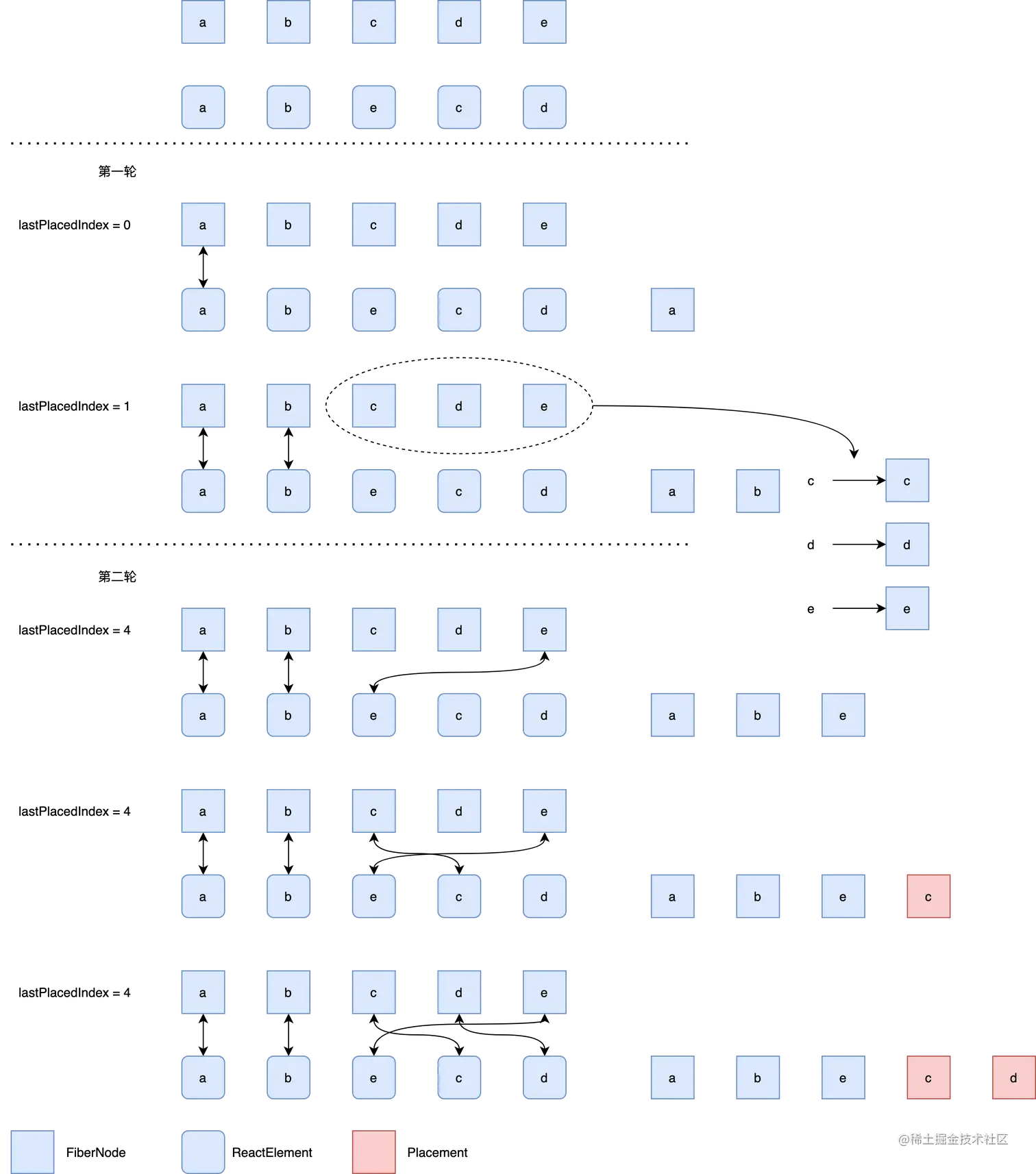 diff-multi-2.png