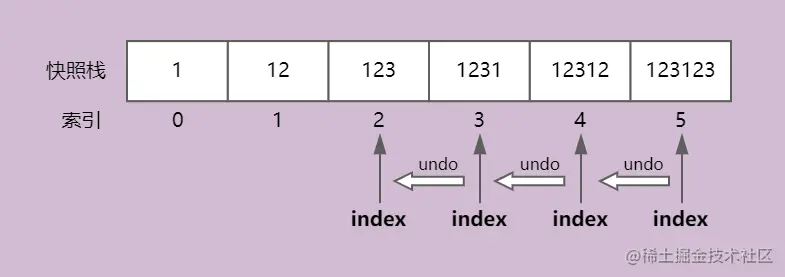 空白视图-undo.png