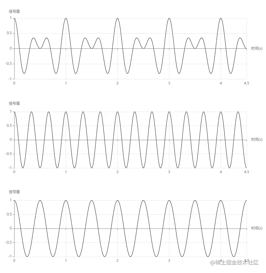 image-20220622085253823