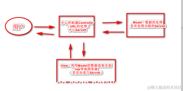[外链图片转存失败,源站可能有防盗链机制,建议将图片保存下来直接上传(img-LR4msH5y-1587881744620)(en-resource://database/14518:1)]