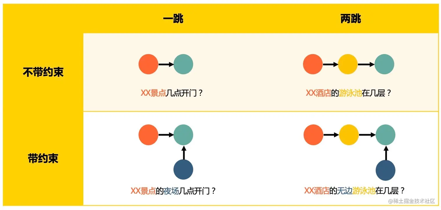 图8 复杂问题分类