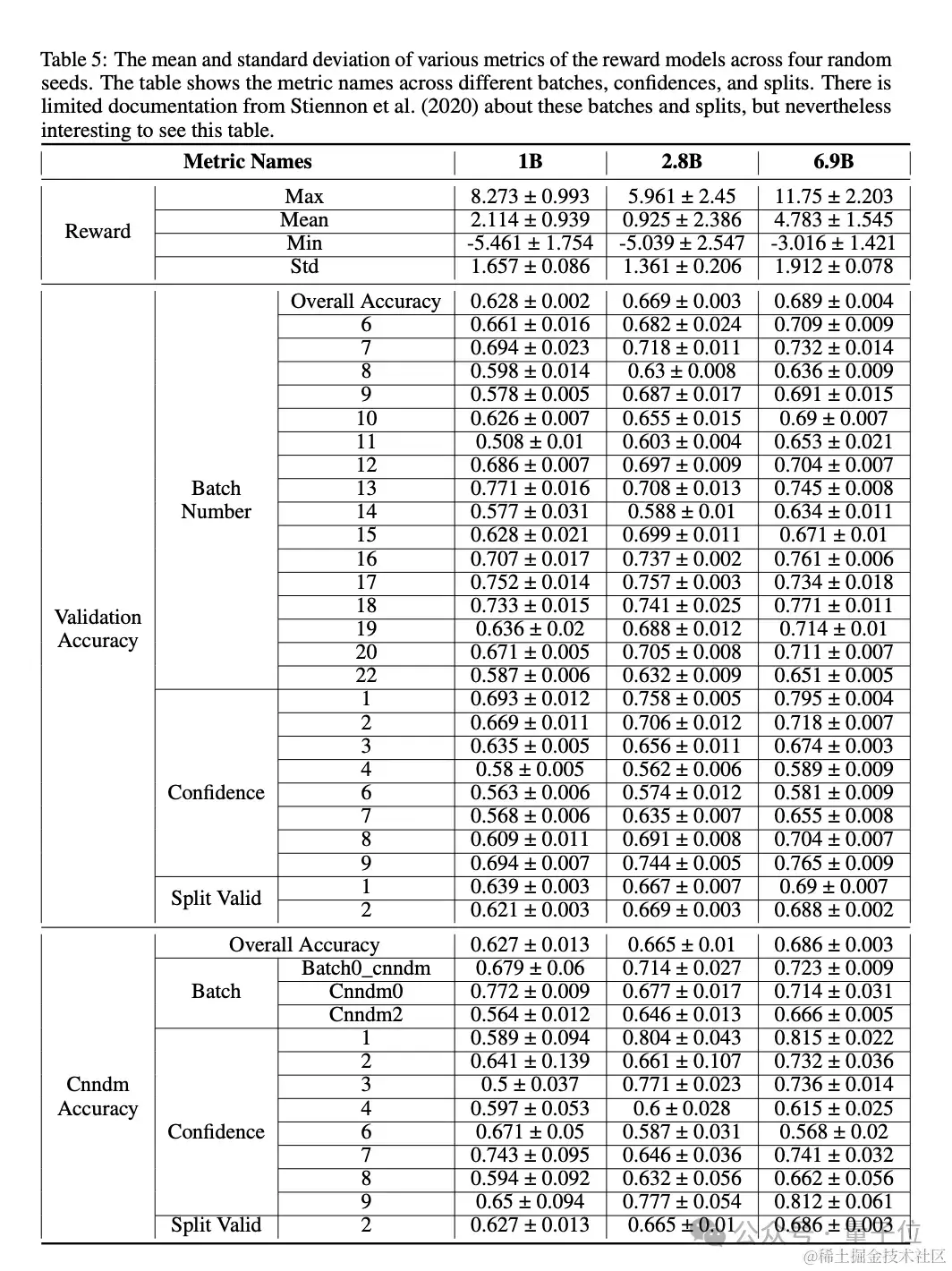 抱抱脸Open了OpenAI的秘密武器，网易参与复现
