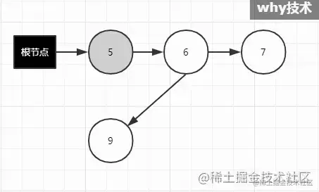 黑色对象5新指向了白色对象9