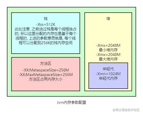 Jvm内存参数.png