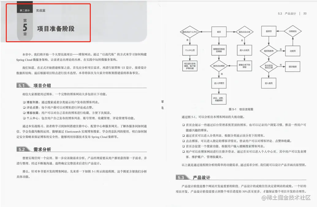 GitHub上线一天星标99.9K：阿里内部高逼格SpringCloud实战手册