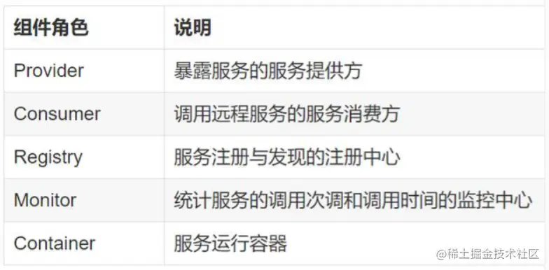关于Dubbo最全的面试问题及详细解答