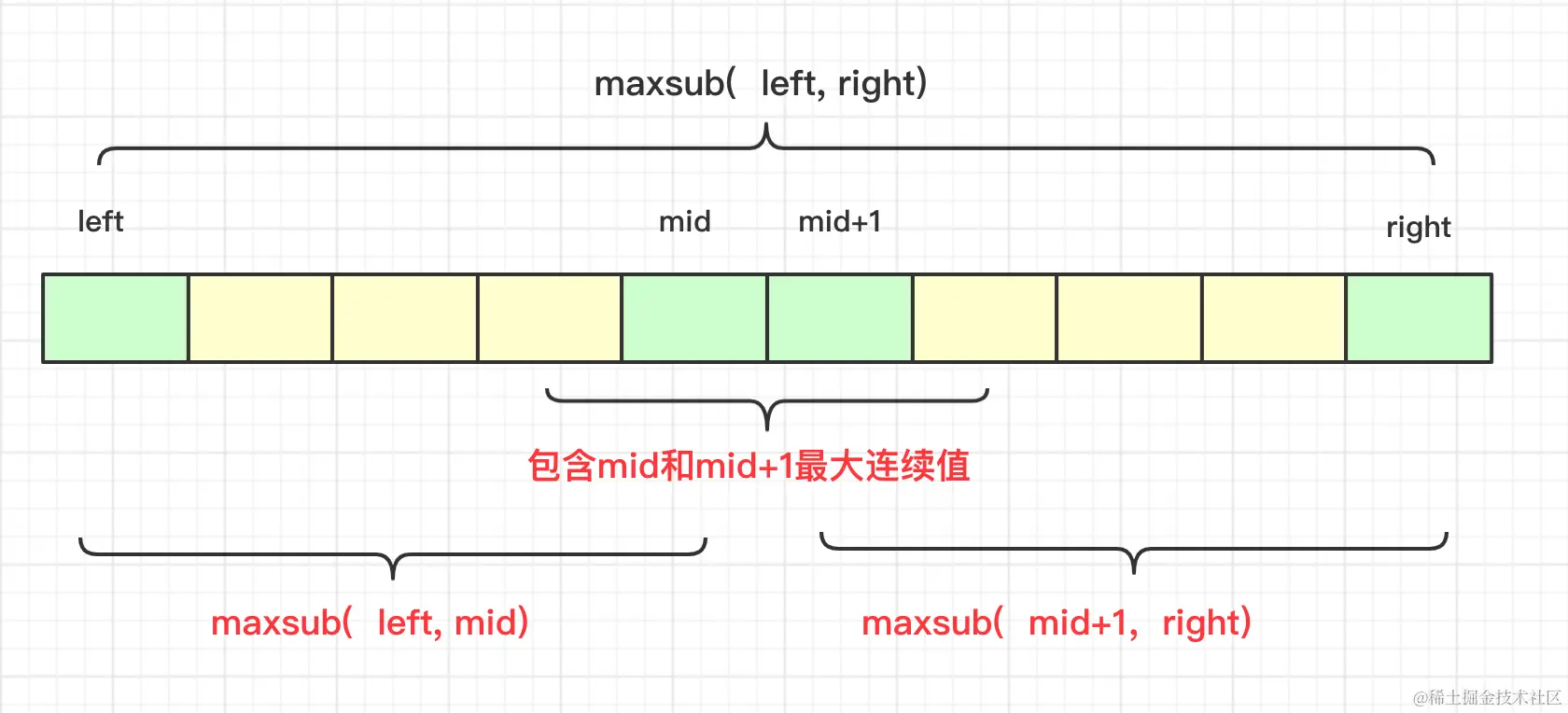 「五大常用算法」一文搞懂分治算法