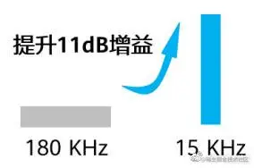 图7功率谱密度提升