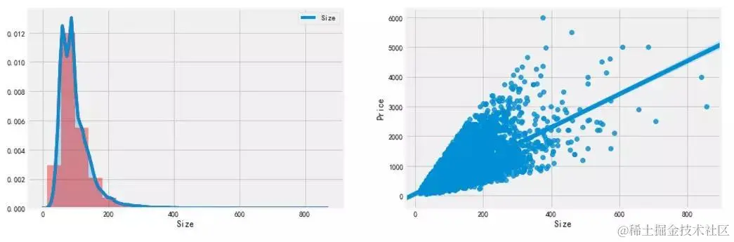入门Python数据分析最好的实战项目