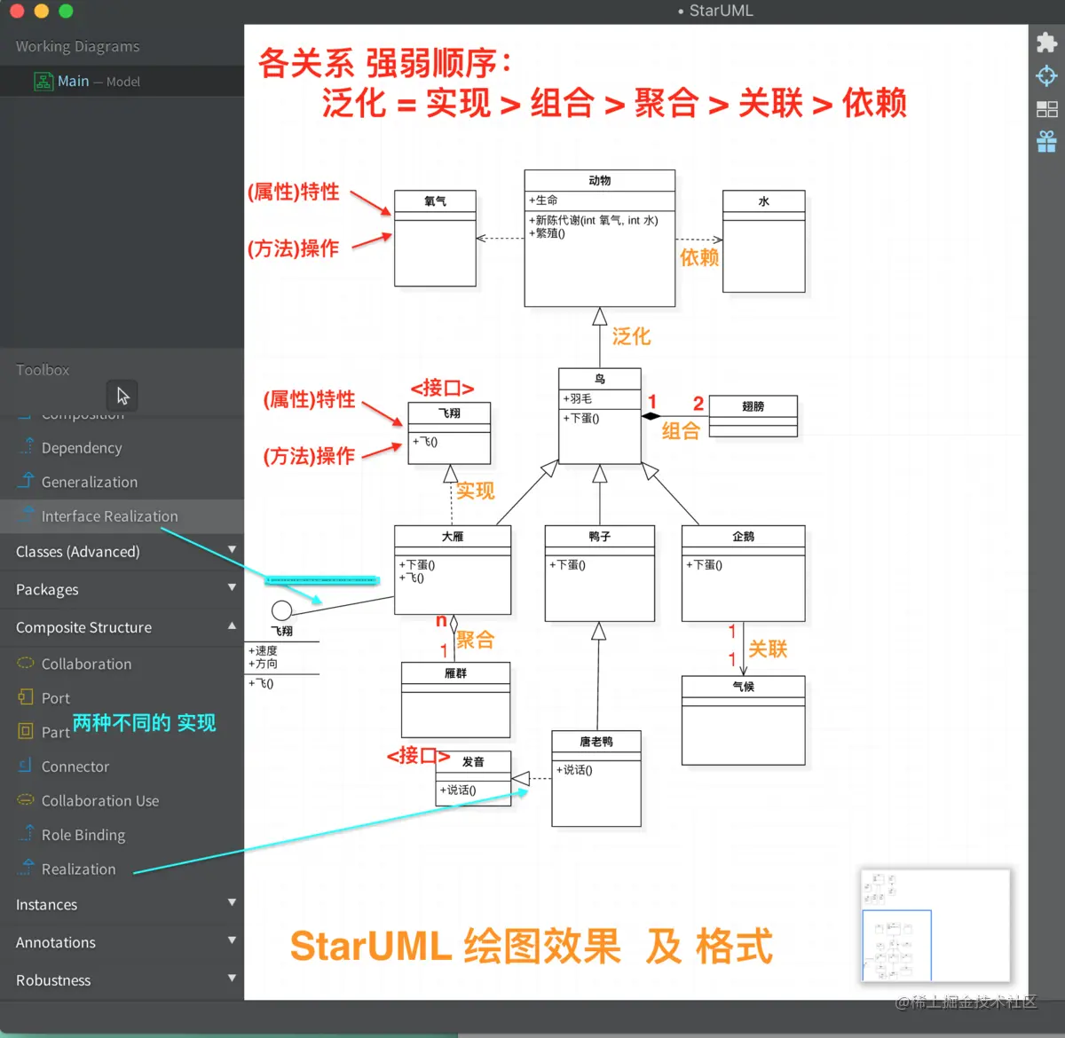 StarUML绘图效果 及 格式