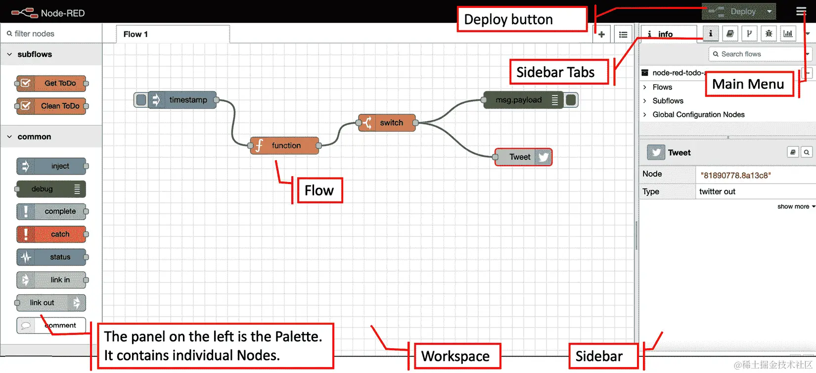 图 3.2 - Node-RED Flow Editor