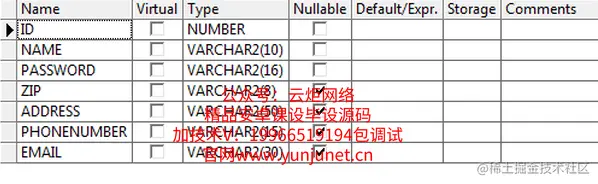 javaEE土地档案管理系统（论文+PPT+源码）