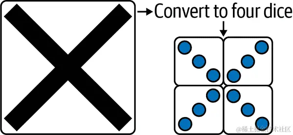 将 TensorFlow 标志切割成 32 x 32 块之前和之后