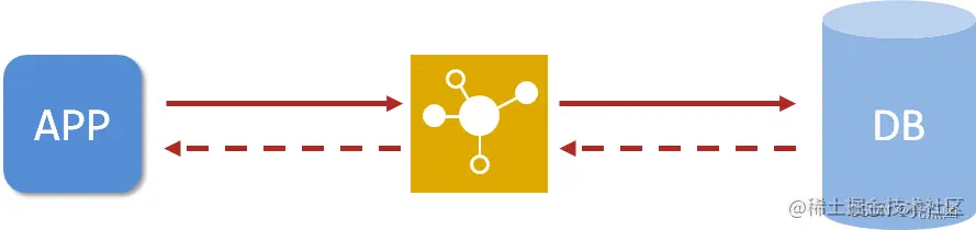 <img src="img\image-20220226154233010.png" alt="image-20220226154233010" style="zoom:67%;" />