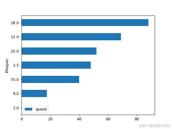 ../../_images/pandas-DataFrame-plot-barh-6.png