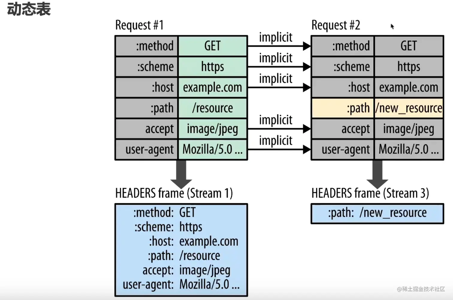 image-20220531143959946
