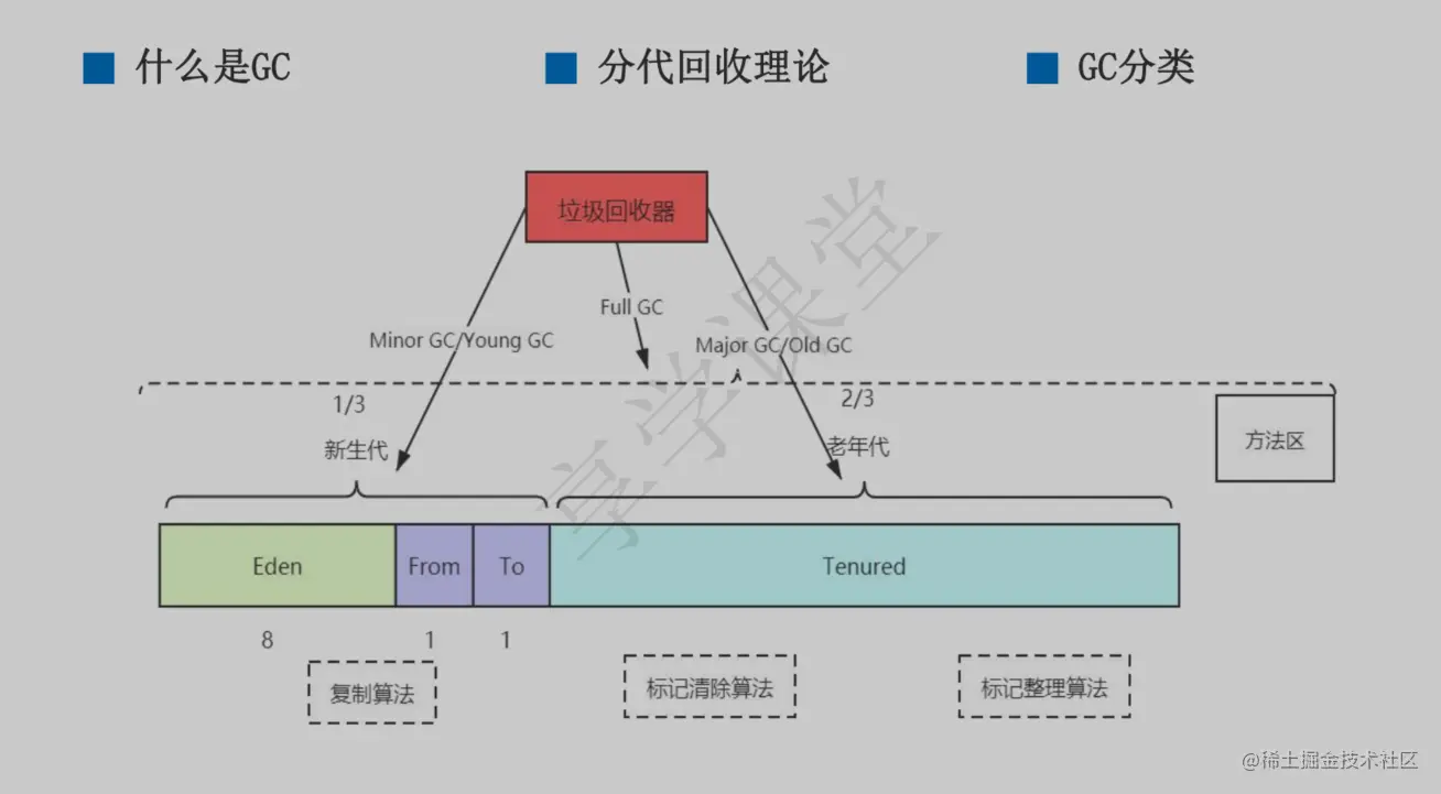 image-20220216202608344