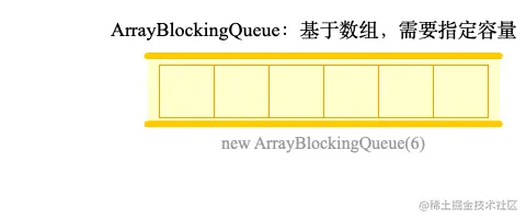 ArrayBlockingQueue