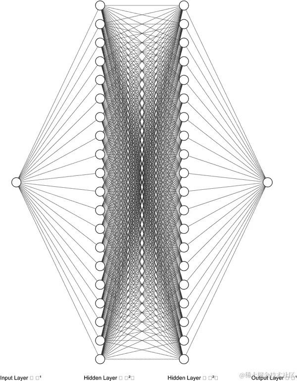 当前神经网络形状和层