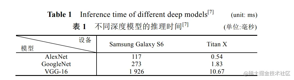 image-20211217142720033