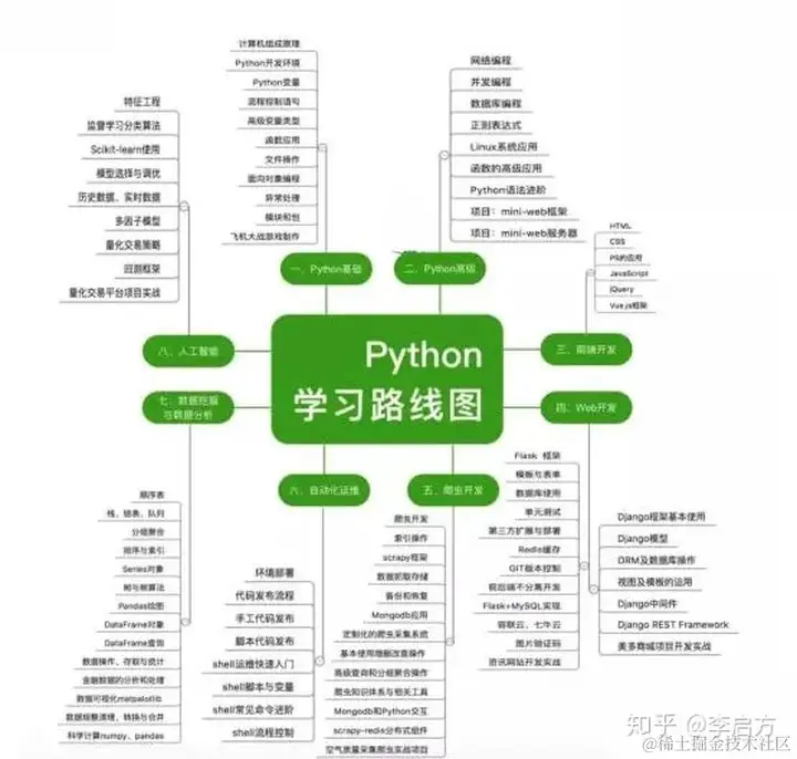 转行、入行必看！都2021年了，数据分析行业还值得进吗？