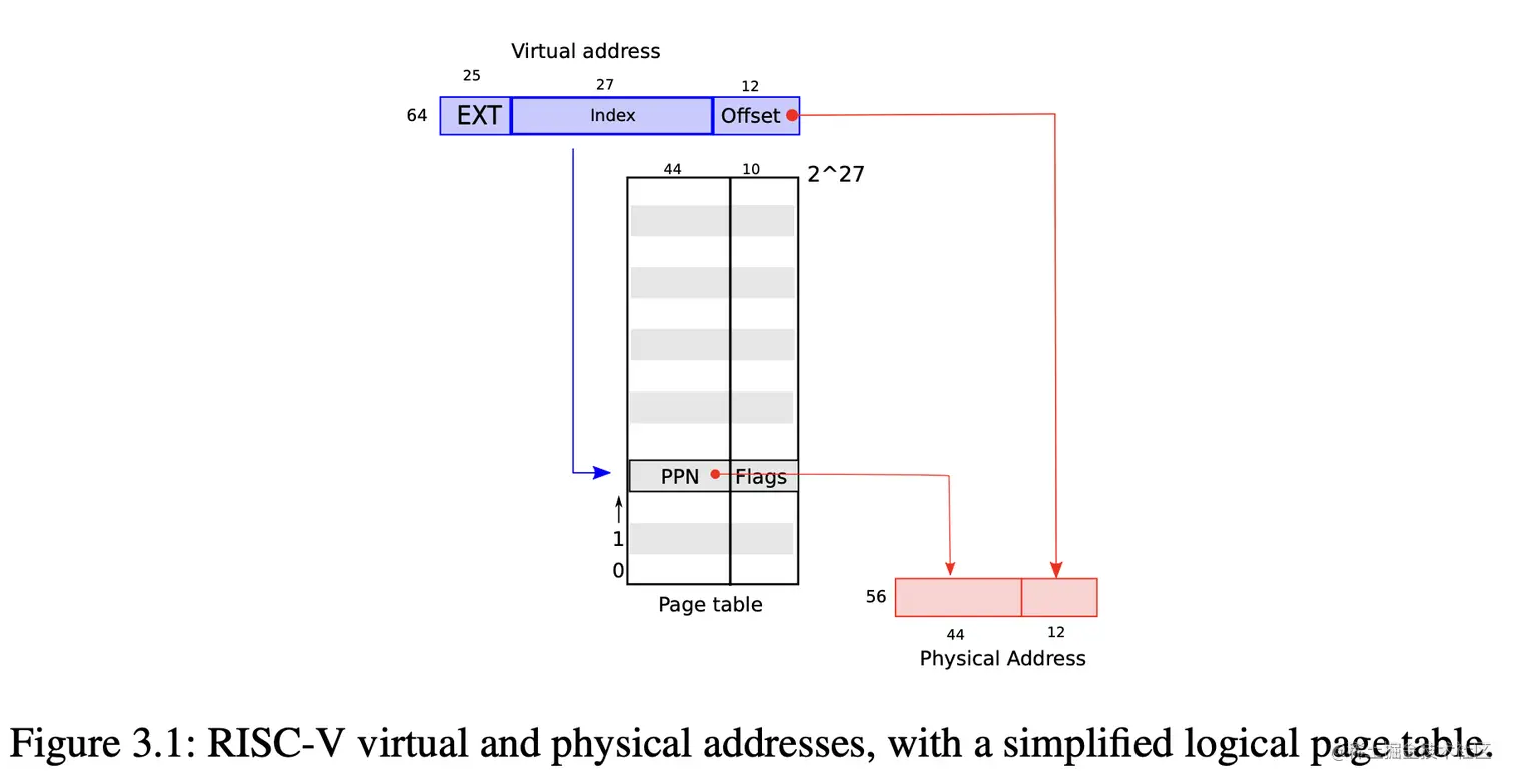 virtual-and-physical-addresses.png