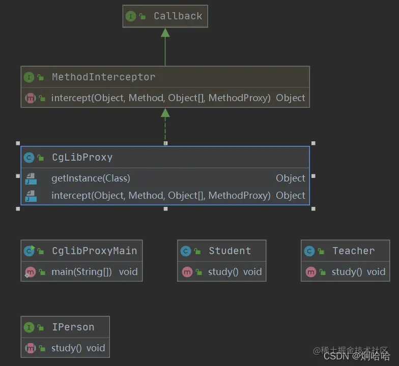 cglib动态代理关系图