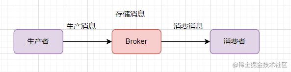 社招三年后端21连问「终于解决」_https://bianchenghao6.com/blog_后端_第20张