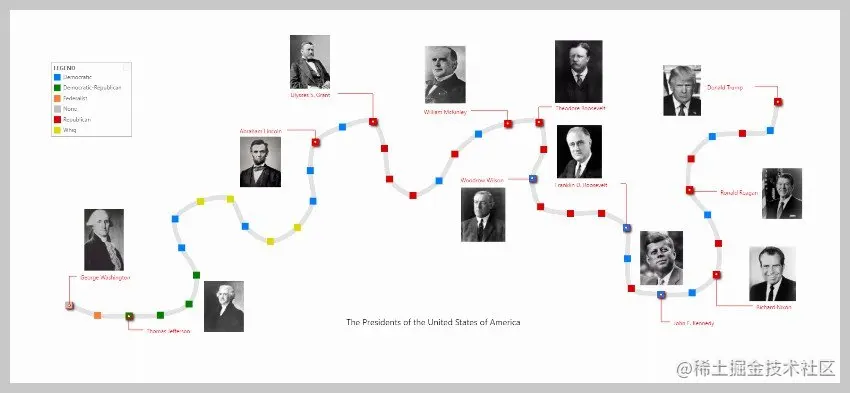Timeline Storyteller