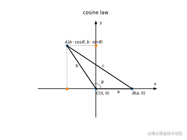 cosine_law1.png