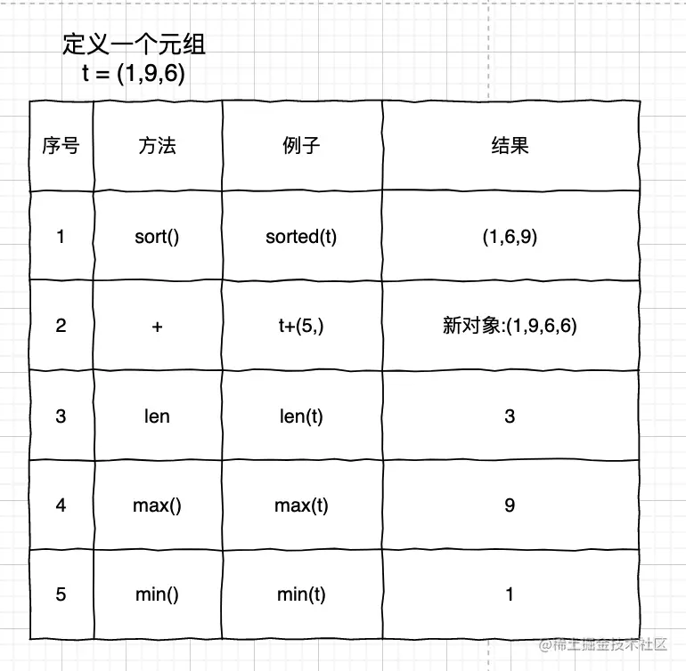 截屏2021-06-07 22.54.02.png