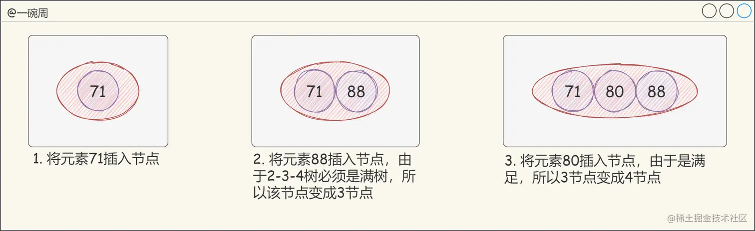 13_2-3-4树的构建过程1_5_OX2GXCea.png