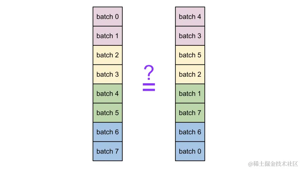 数据并行处理 - 示例 3