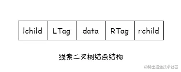 数据结构-二叉树4.png
