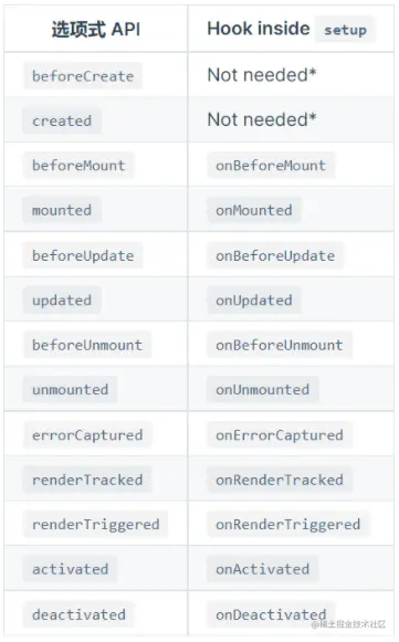 vue3 高阶 API 大汇总，强到离谱