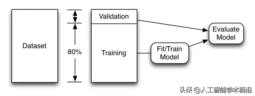 Part 2.1 pandas介绍