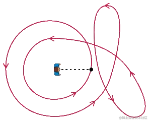 Winding_Number_Animation_Small